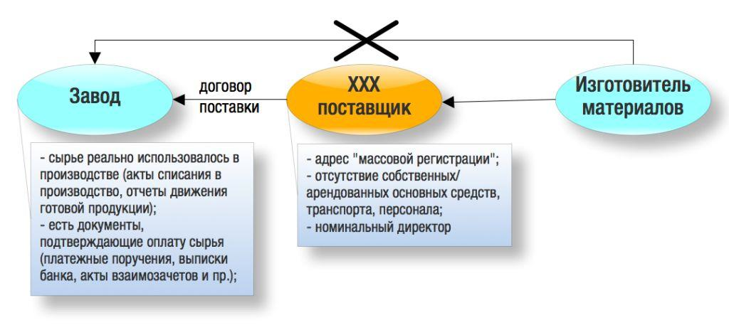 Рассылка схема 19 марта 2013 СЖАТЫЙ.png